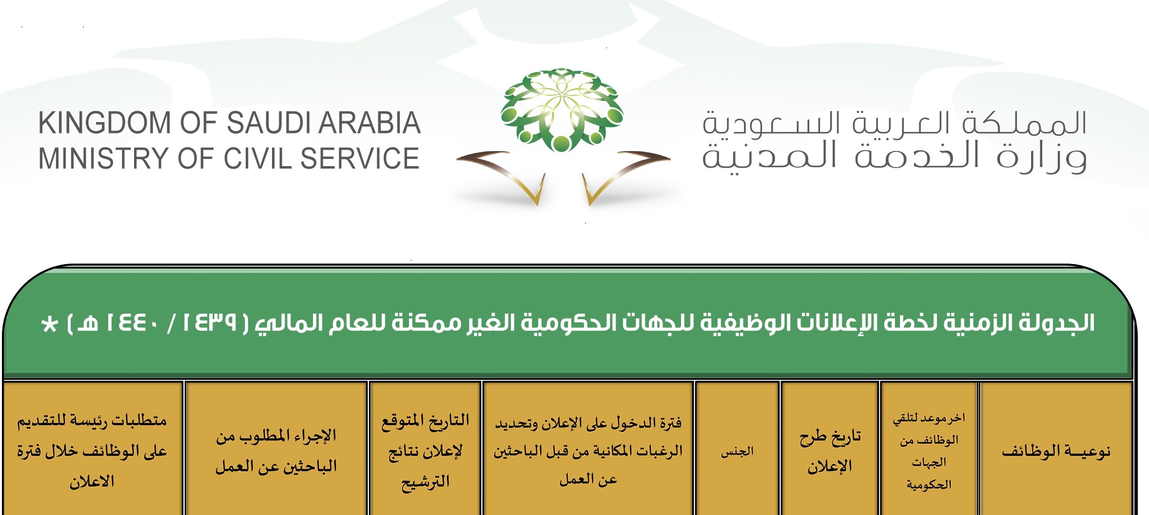 ديوان الخدمة المدنية السعودي