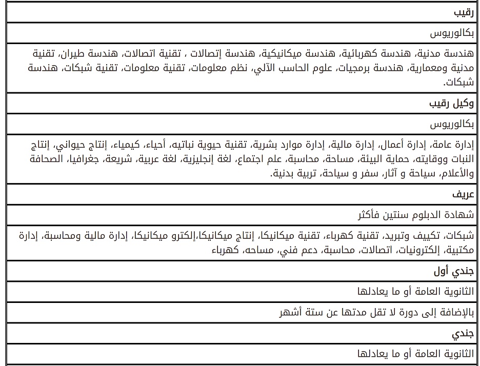 تخصصات وظائف قوات الأمن البيئي 1441