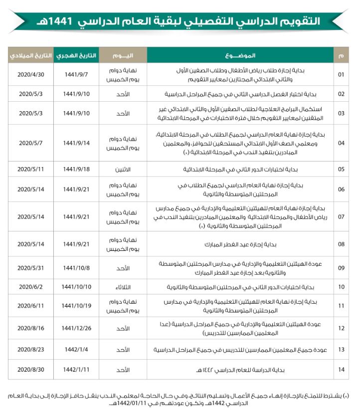 التقويم الدراسي لبقية العام الدراسي 1441